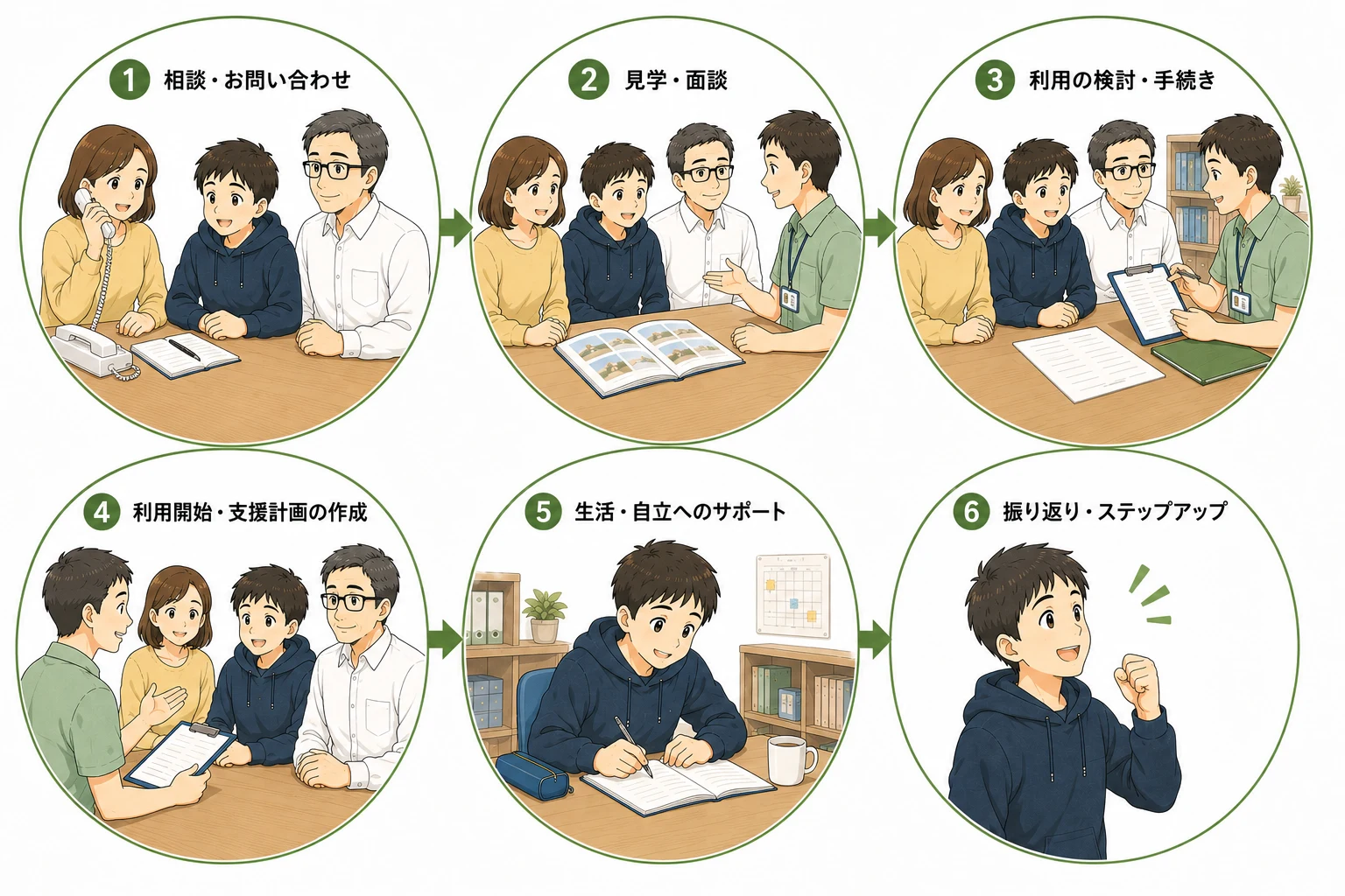ご利用の流れ